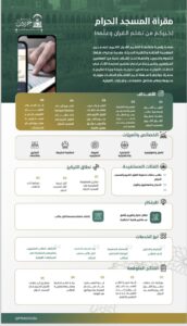 2-2-172x300 السديس : المقرأة الإلكترونية أكبر قصة نجاح لبث هدايات القرآن للعالمين