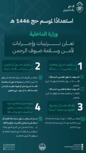 1-110-169x300 "الداخلية" تعلن عددًا من الترتيبات والإجراءات للمحافظة على سلامة ضيوف الرحمن