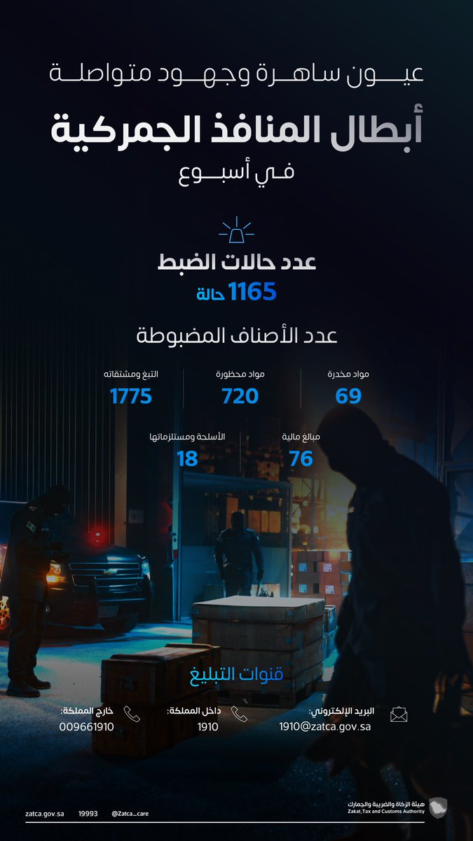 0-167 هيئة الزكاة: ضبط أكثر من 1100 محاولة تهريب خلال أسبوع بينها مخدرات وأسلحة وأموال غير مصرّح بها