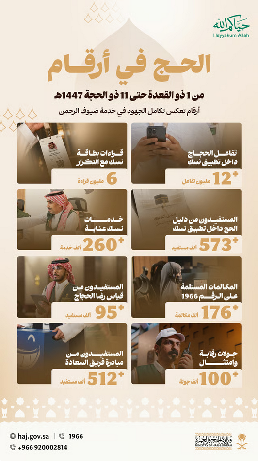 8-3 الرئيسية
