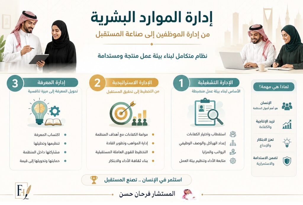 Infg-البشرية-الموارد.jpg-1024x692 إدارة الموارد البشرية… من إدارة الموظفين إلى صناعة المستقبل