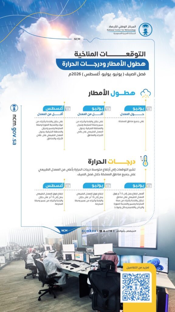 WhatsApp-Image-2026-06-03-at-2.18.06-PM-576x1024 الرئيسية