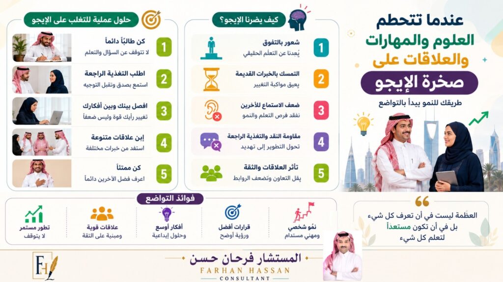WhatsApp-Image-2026-06-11-at-4.40.16-PM-1024x575 عندما تتحطم العلوم والمهارات والعلاقات على صخرة الإيجو..رحلة الإنسان بين قوة المعرفة وحكمة التواضع