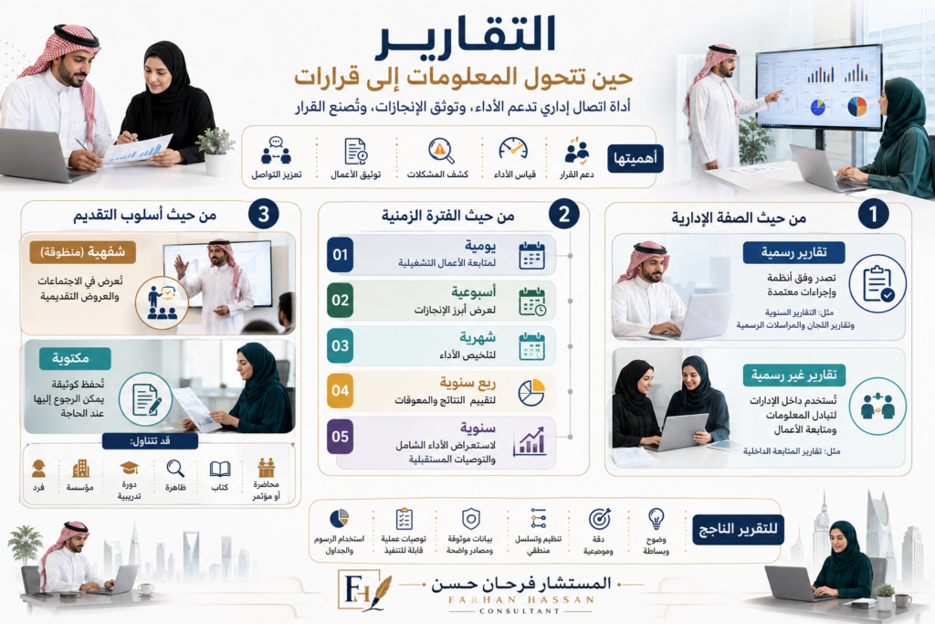 Infg-التقارير-1024x683 التقارير حين تتحول المعلومات إلى قرارات