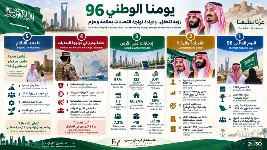 Infg-يومنا-الوطني-96-رؤية-تتحقق--1024x576 يومنا الوطني 96: رؤية تتحقق.. وقيادة تواجه التحديات بحكمة وحزم