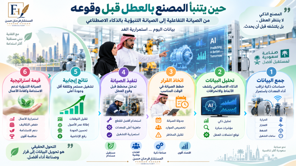 Info-حين-يتنبأ-المصنع-1024x576 حين يتنبأ المصنع بالعطل قبل وقوعه