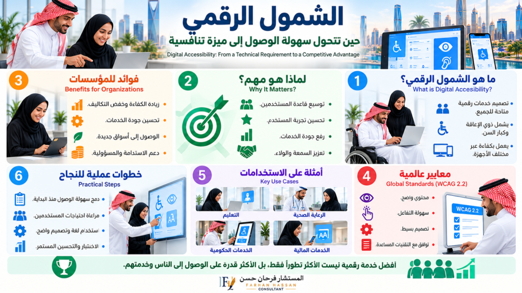 Infg-الشمول-الرقمي-1024x576 الشمول الرقمي.. حين تتحول سهولة الوصول إلى ميزة تنافسية