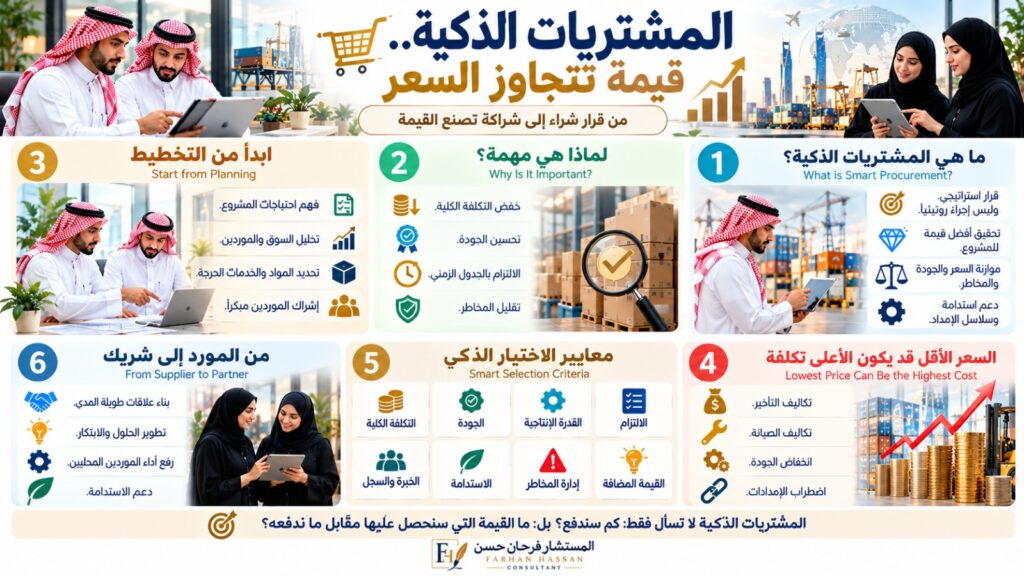 WhatsApp-Image-2026-10-05-at-5.19.34-PM-1024x576 المشتريات الذكية.. قيمة تتجاوز السعر