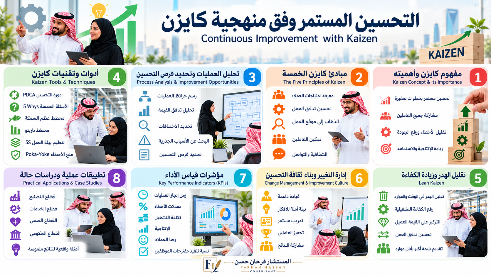 منهجية-كايزن-للتحسين-المستمر-ة-1 كايزن حين يصبح التحسين المستمر ثقافة تصنع التميز