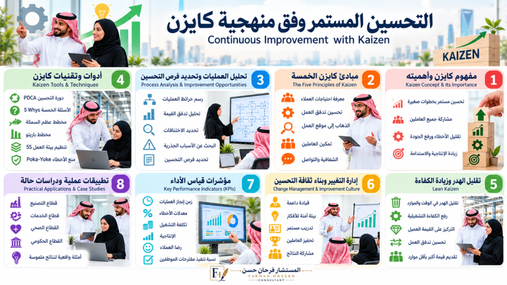 منهجية-كايزن-للتحسين-المستمر-ة-1024x576 كايزن حين يصبح التحسين المستمر ثقافة تصنع التميز